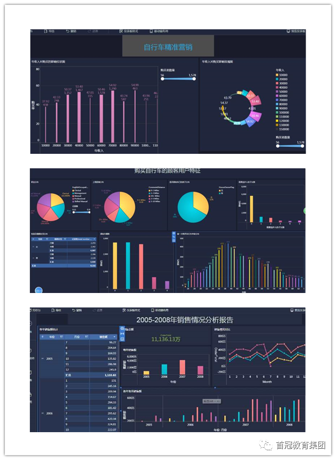 “新會計”專業(yè)，從這里拉開帷幕 ——首冠教育集團第一期大數(shù)據(jù)財務(wù)分析師資培訓(xùn)