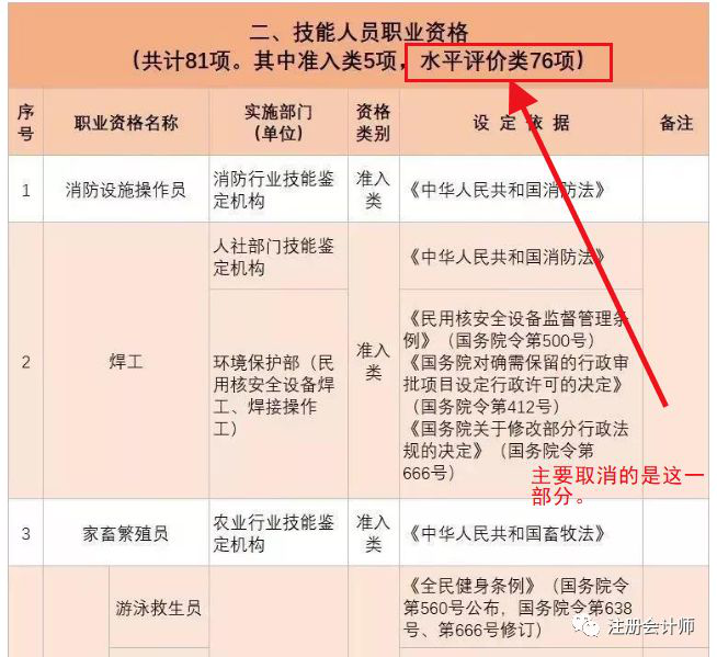 又一批證書被取消！剩下哪些含金量高的證書值得一考？