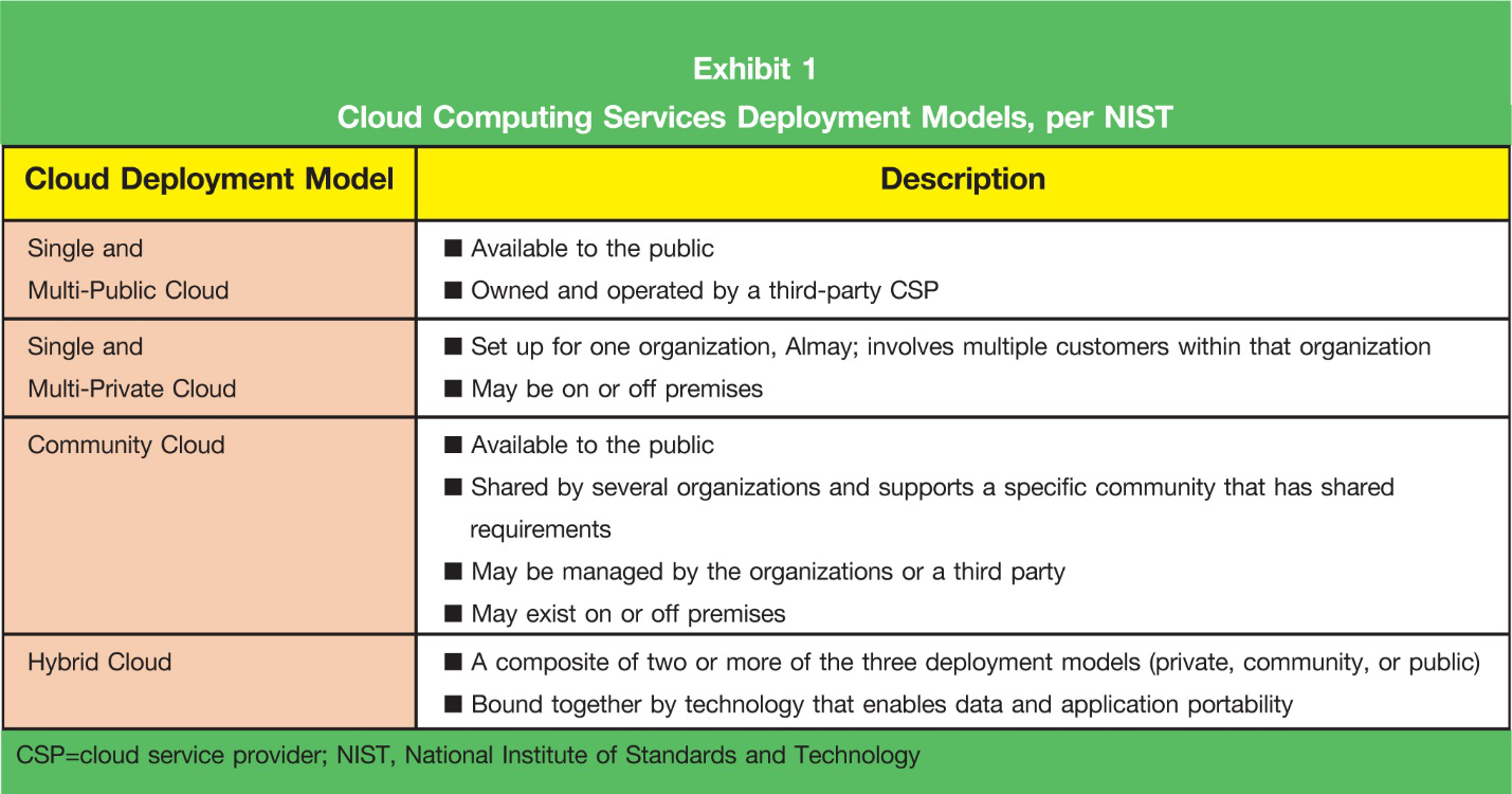 管理云計(jì)算帶來(lái)的影響Managing the Impact of Cloud Computing