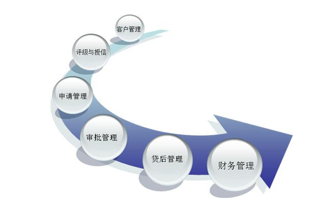 基于內(nèi)部控制的企業(yè)財務(wù)困境問題思考