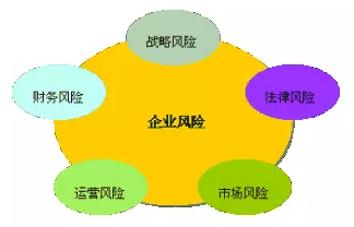 內(nèi)部控制中的“風(fēng)險”和風(fēng)險管理中的“風(fēng)險”有何異同？